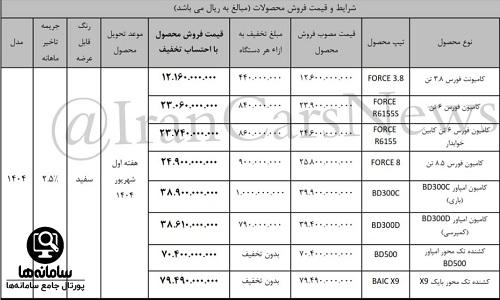 لیست خودروهای فروش اینترنتی بهمن دیزل